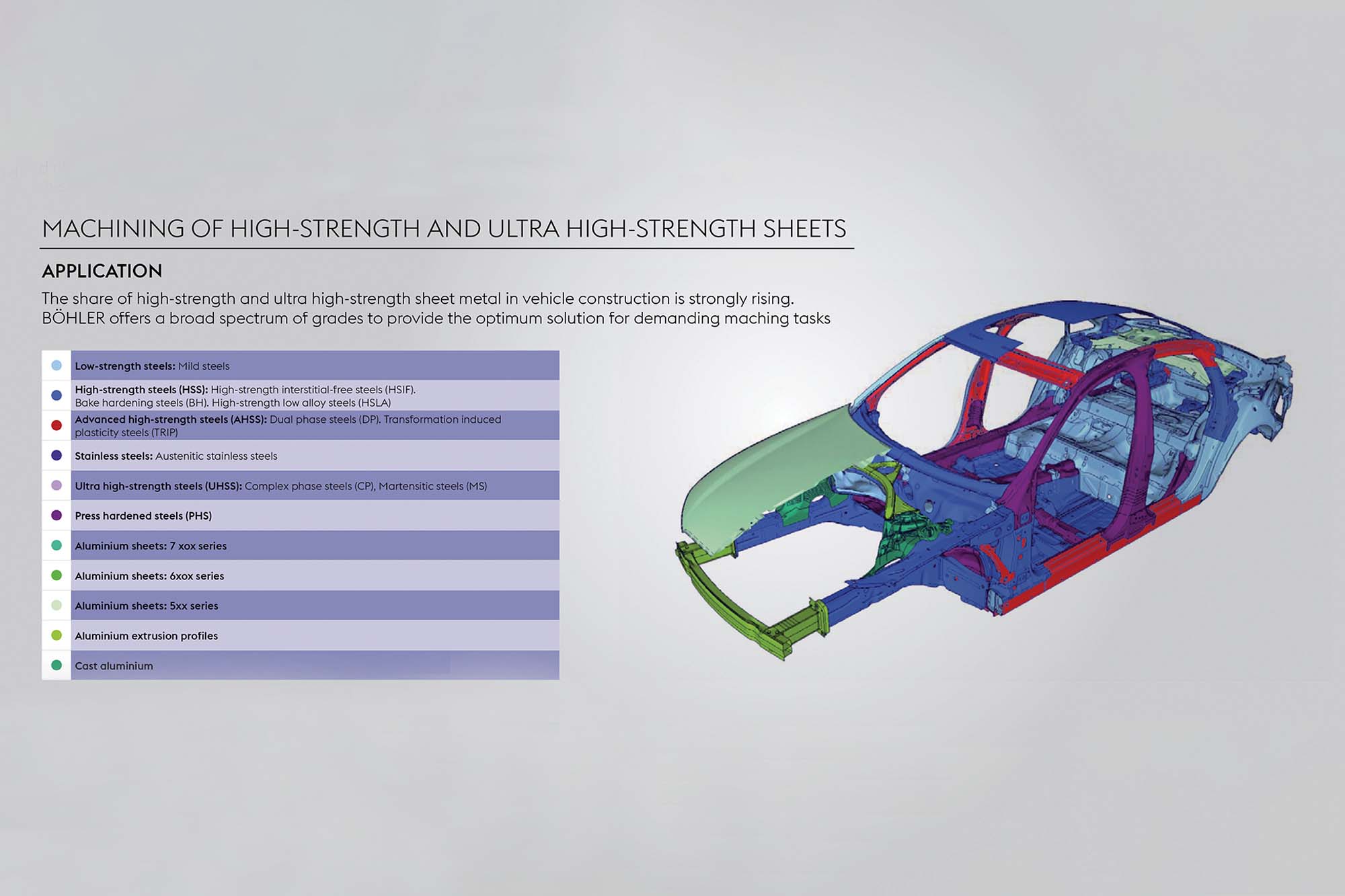 The rise of high-tensile strength sheets is revolutionising automotive safety